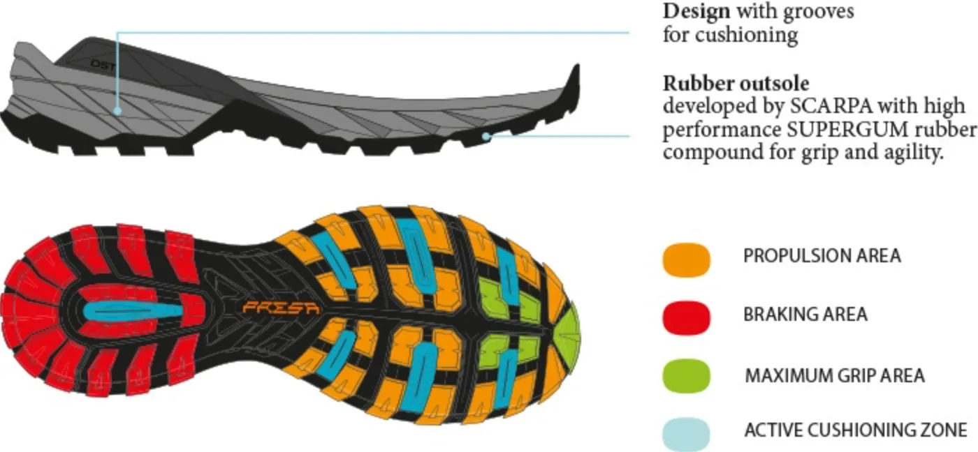 Scarpa Men's Rush 2 Pro Gore-Tex Trail Shoes (Titanium/Ocean)